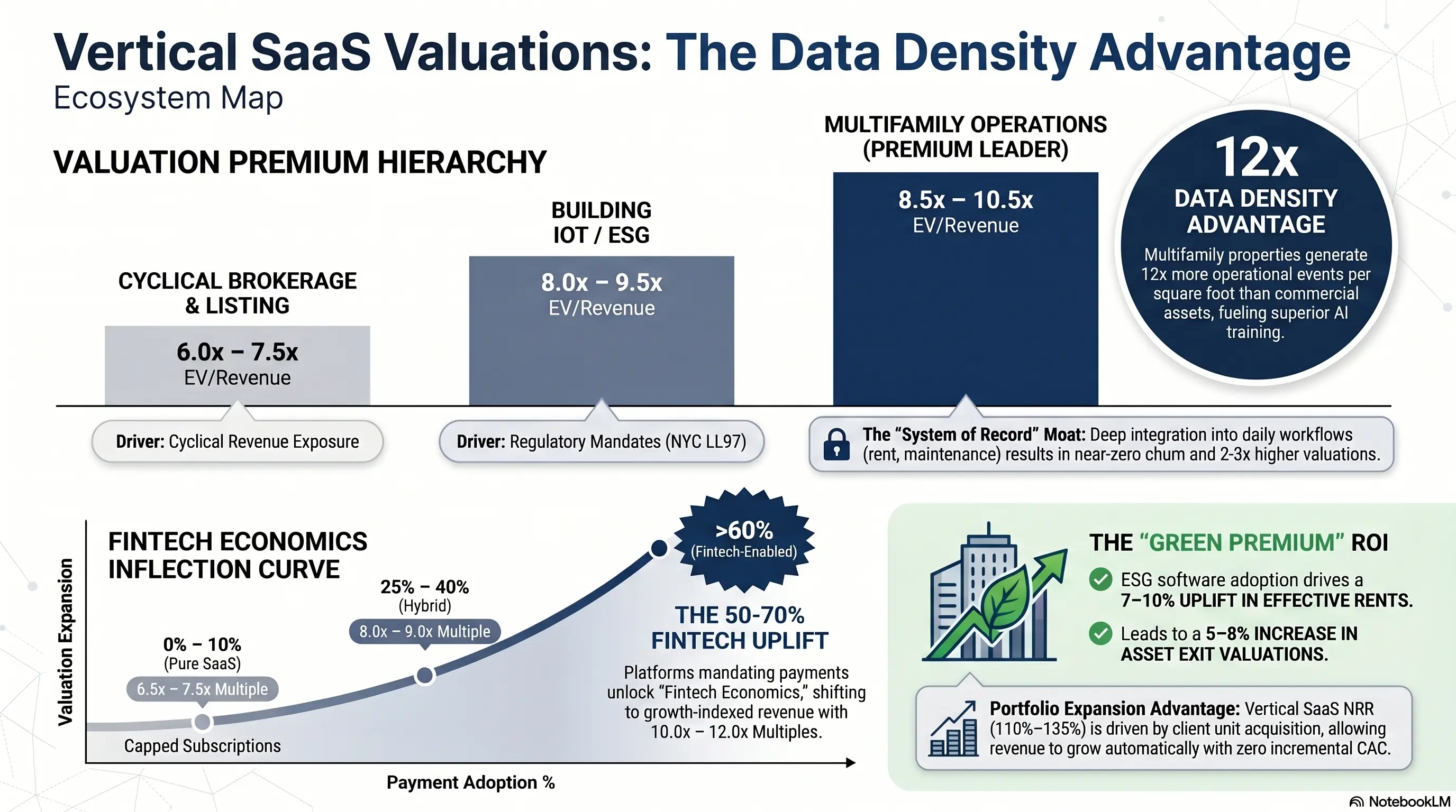 Vertical SaaS ecosystem map summarizing market takeaways